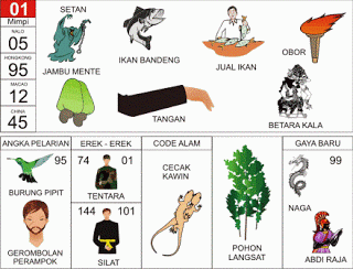 Buku Tafsir Mimpi