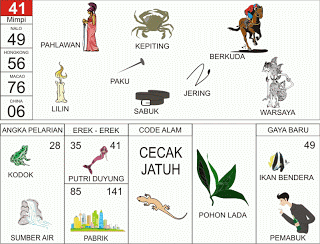 Buku Tafsir Mimpi